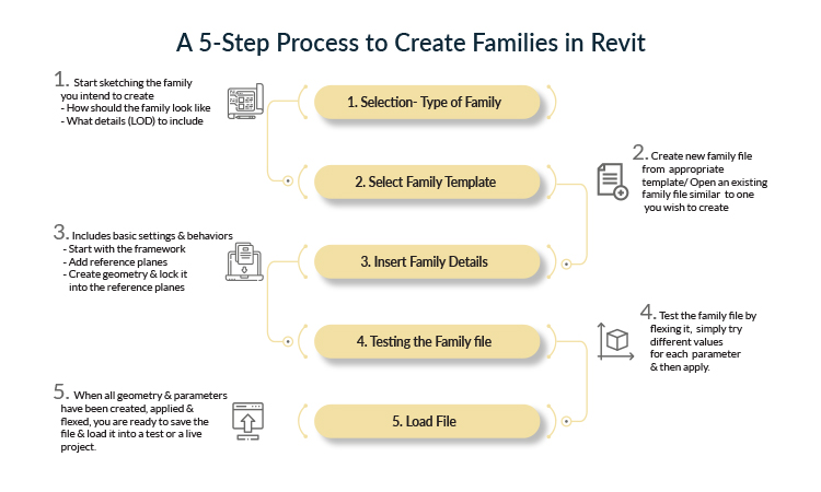 revit 2019 family templates